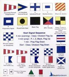 Racing Code Flags Sticker